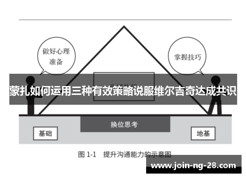 蒙扎如何运用三种有效策略说服维尔吉奇达成共识 蒙扎如何运用三种有效策略说服维尔吉奇达成共识