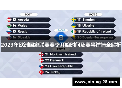 2023年欧洲国家联赛赛季开始时间及赛事详情全解析