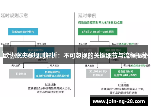 欧协联决赛规则解析：不可忽视的关键细节与流程揭秘