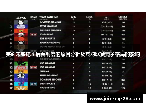英超未实施季后赛制度的原因分析及其对联赛竞争格局的影响