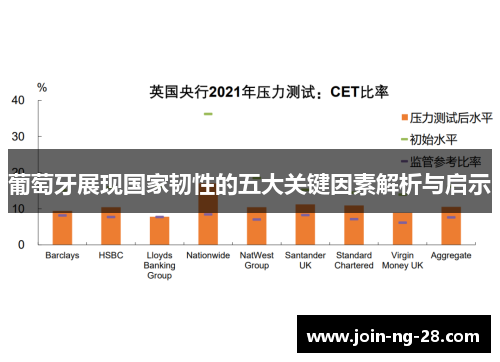 葡萄牙展现国家韧性的五大关键因素解析与启示