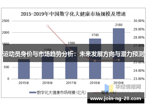 运动员身价与市场趋势分析：未来发展方向与潜力预测