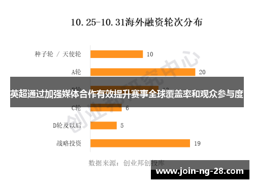 英超通过加强媒体合作有效提升赛事全球覆盖率和观众参与度 英超通过加强媒体合作有效提升赛事全球覆盖率和观众参与度