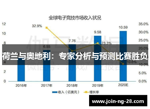 荷兰与奥地利：专家分析与预测比赛胜负