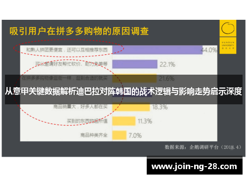 从意甲关键数据解析迪巴拉对阵韩国的战术逻辑与影响走势启示深度