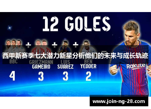 西甲新赛季七大潜力新星分析他们的未来与成长轨迹