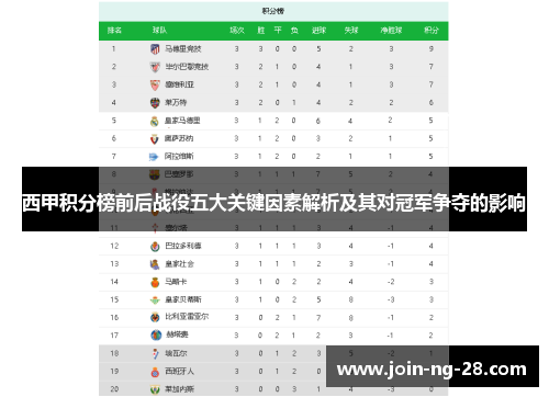 西甲积分榜前后战役五大关键因素解析及其对冠军争夺的影响