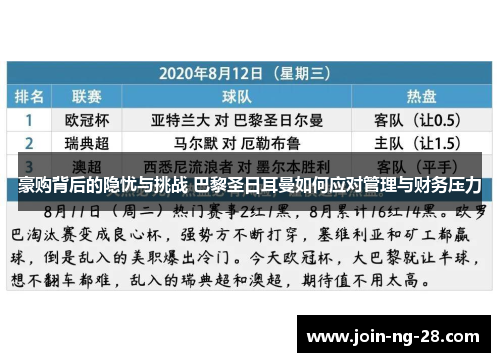 豪购背后的隐忧与挑战 巴黎圣日耳曼如何应对管理与财务压力